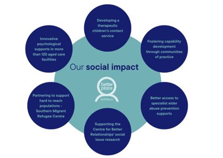 Unraveling The Legal, Social, And Personal Impact